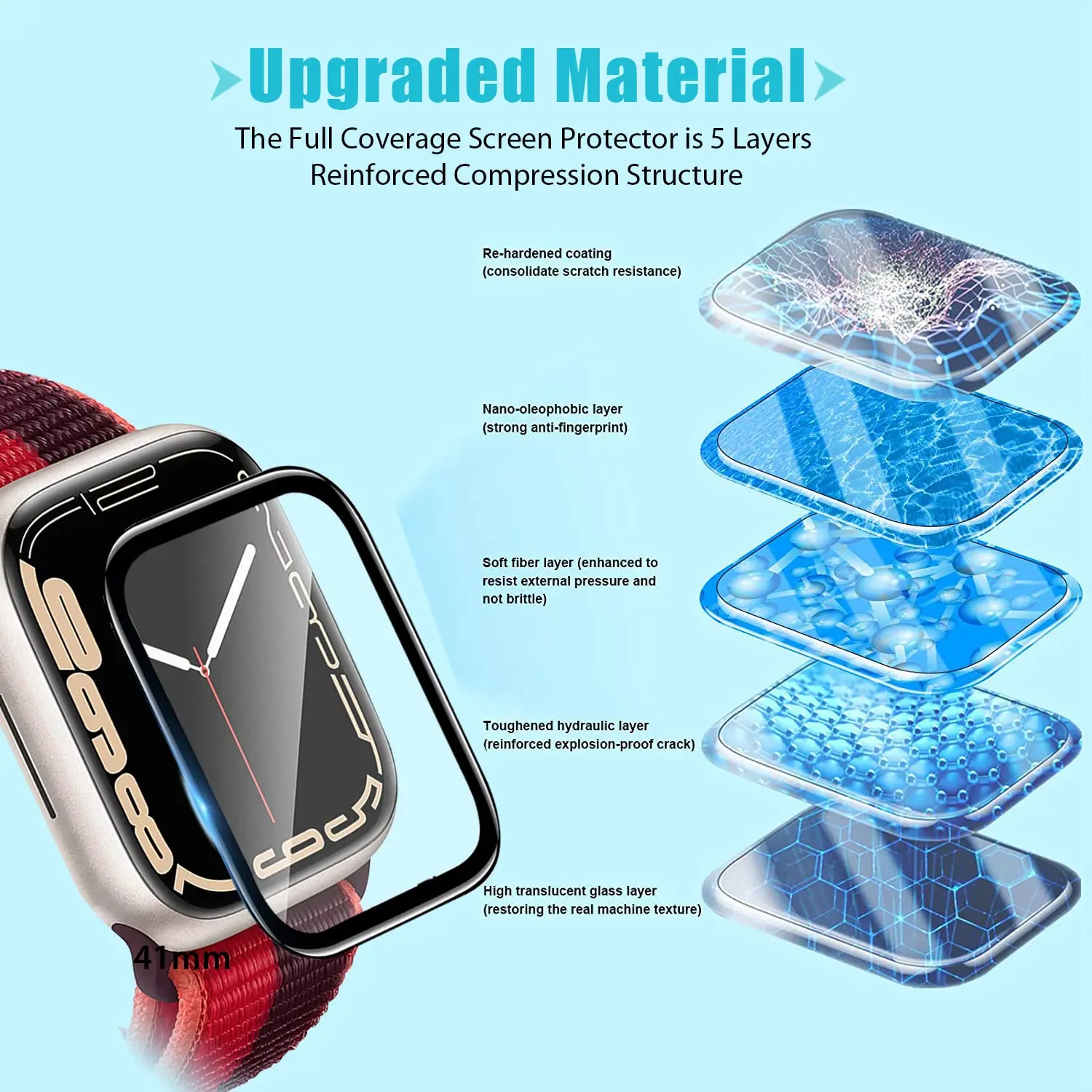 Защитная пленка 3D из закаленн – обзор и цена Apple Smartwatch Accessories